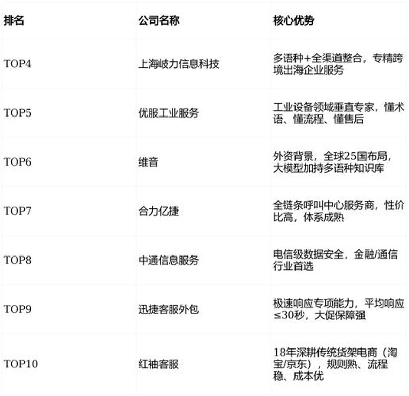 系统集成：构建技术桥梁的匠心之道