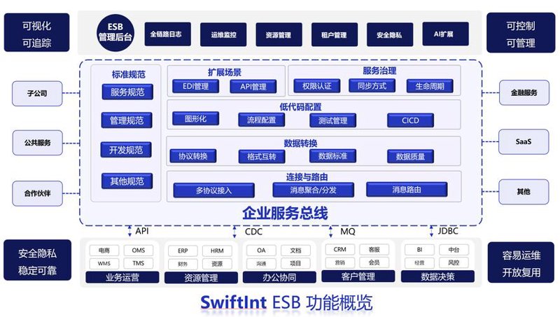 APP定制引领企业数字转型
