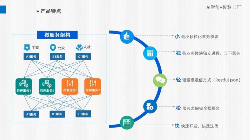 上海软件开发：选购指南
