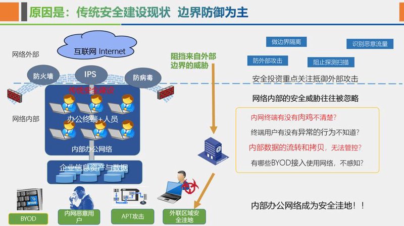 互联网解决方案：企业升级的明智选择